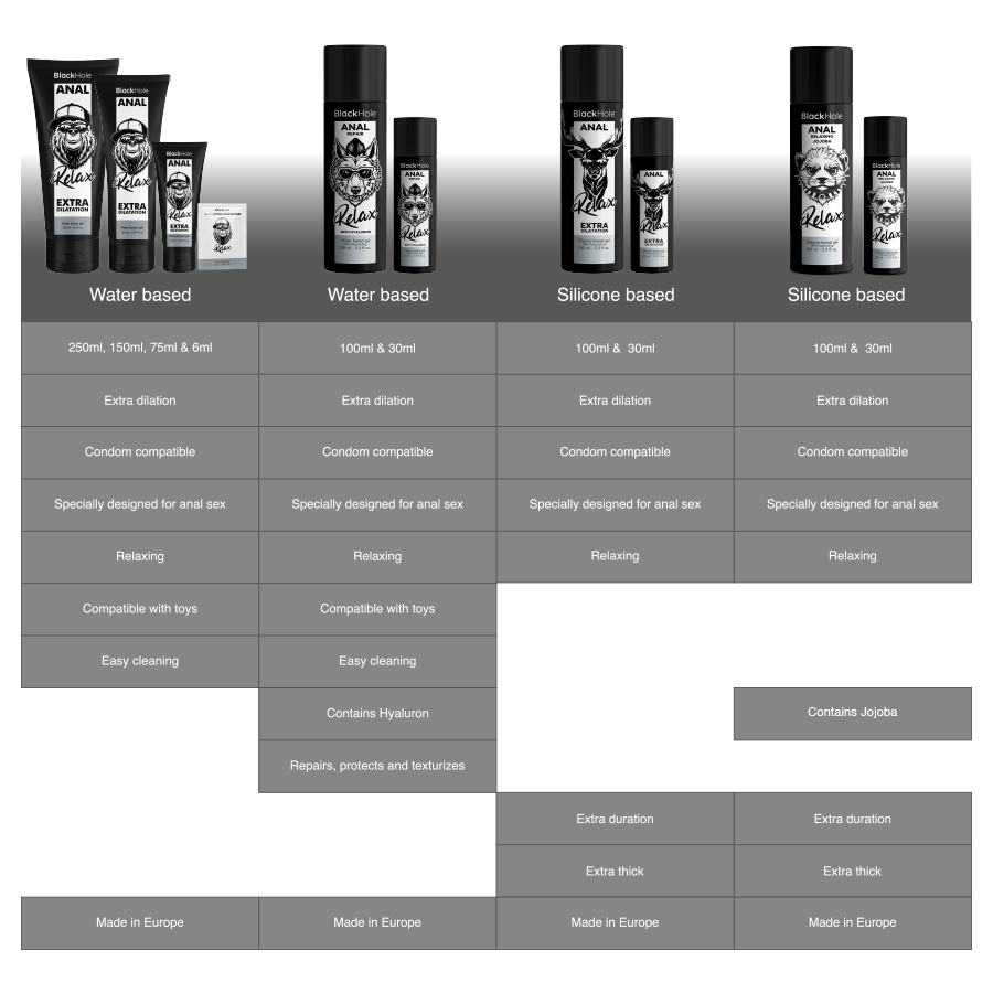 BLACK HOLE - RELAXANT ANAL JOJOBA RELAX BASE SILICONE 30 ML