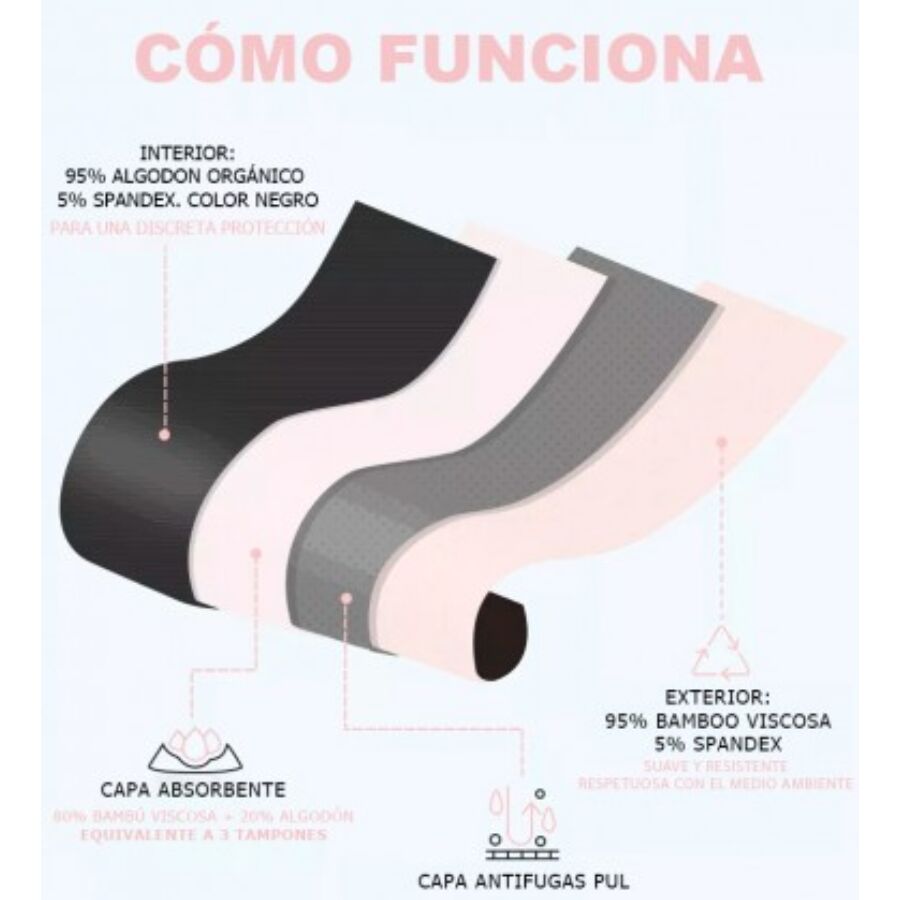 IRISANA - CULOTTE MENSTRUELLE TAILLE S